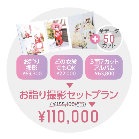 お詣りセットプラン